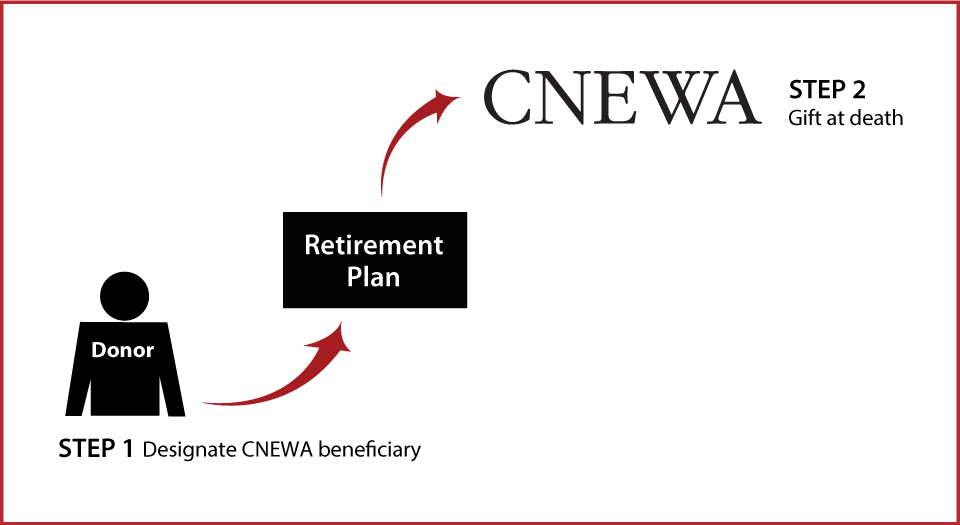 Gifts from Retirement Plans at Death Thumbnail